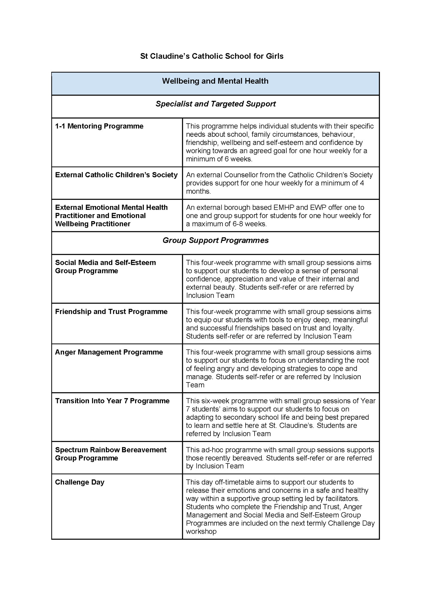 Wellbeing2023 st claudines wellbeing and mental health provisions page1