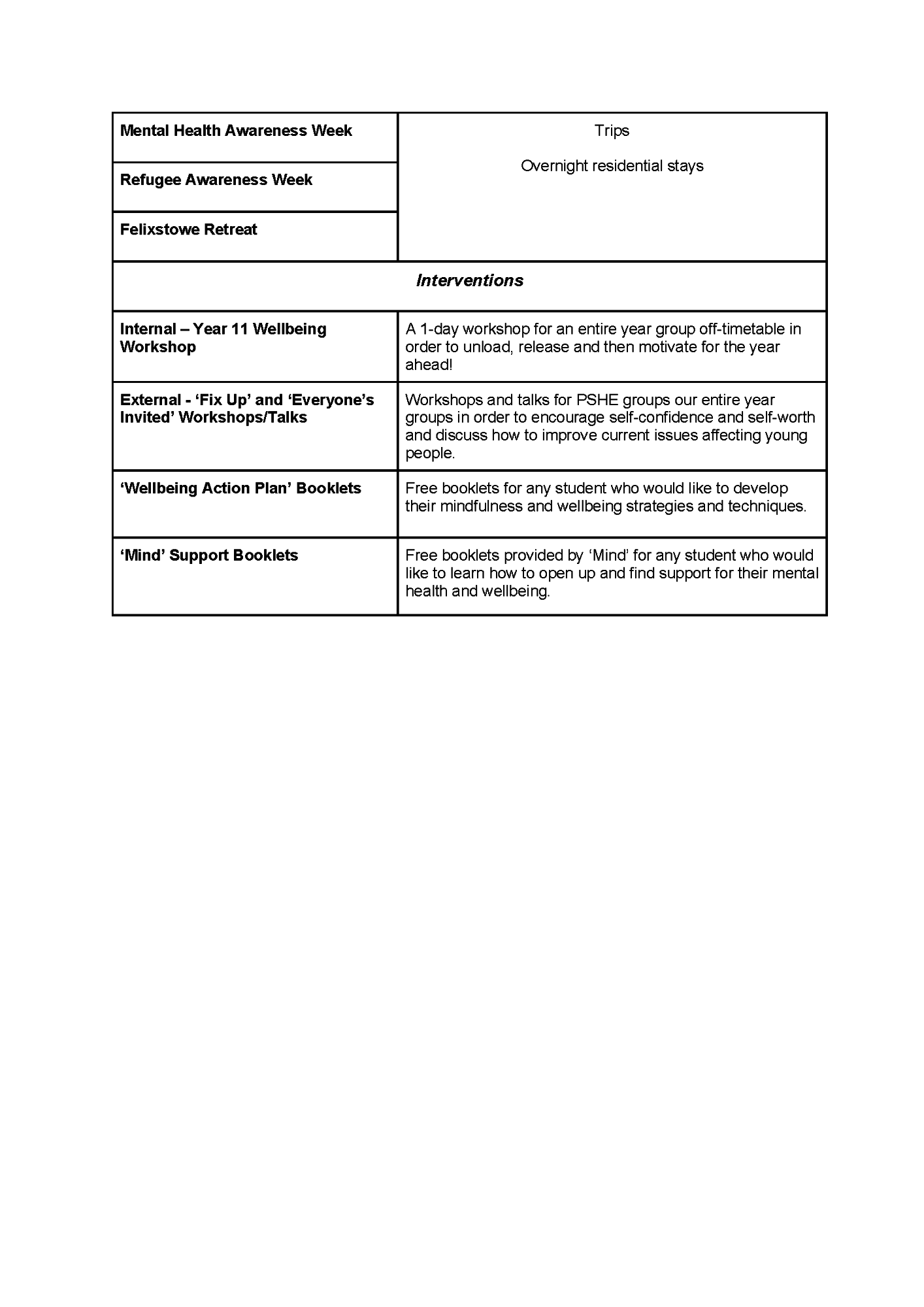 Wellbeing2023 st claudines wellbeing and mental health provisions page3